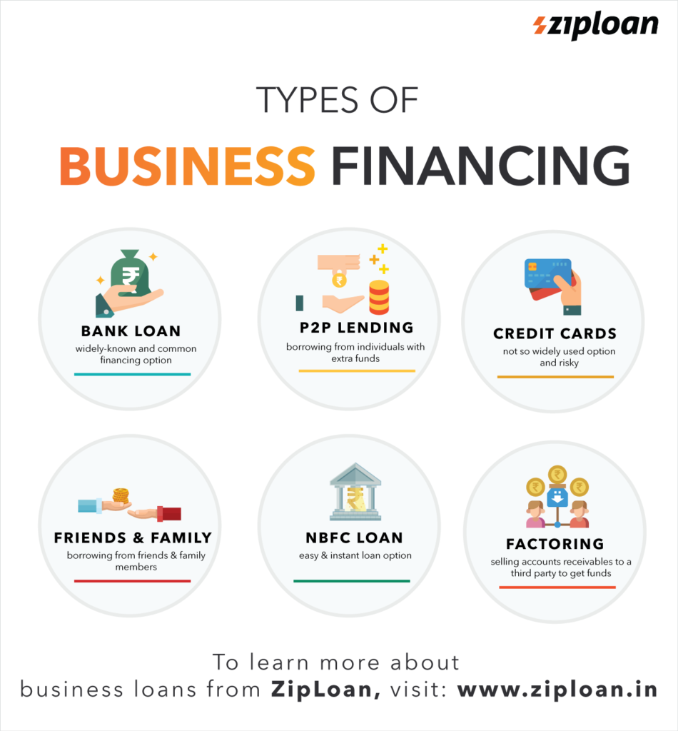 What Are The Types & Benefits Of Business Financing? Latest Infographics