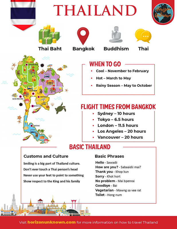 travel guide thailand pdf