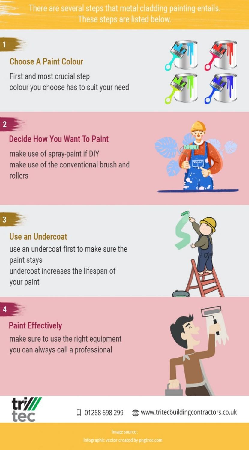 How To Paint Metal Cladding Latest Infographics