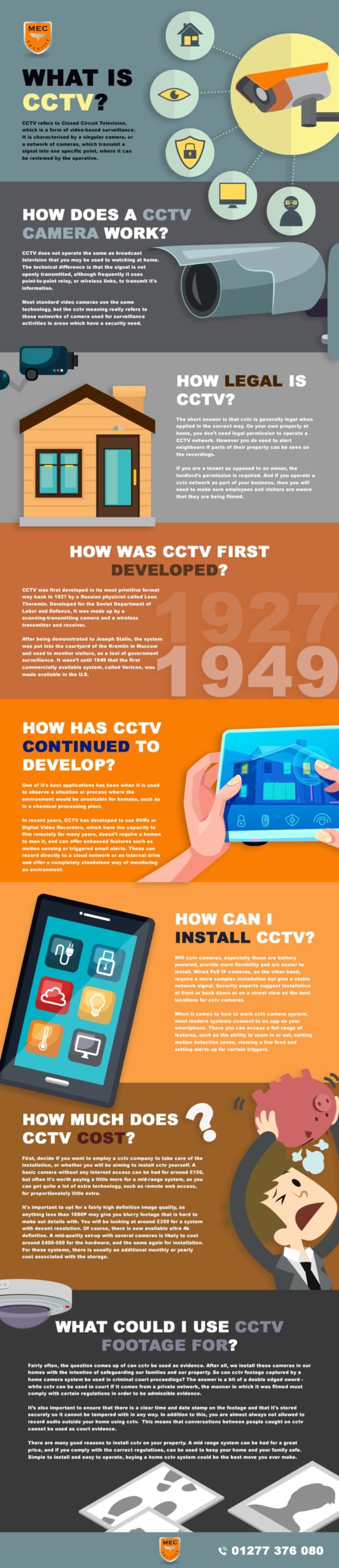 What Is CCTV? What is Cost of CCTV Camera? Latest Infographics