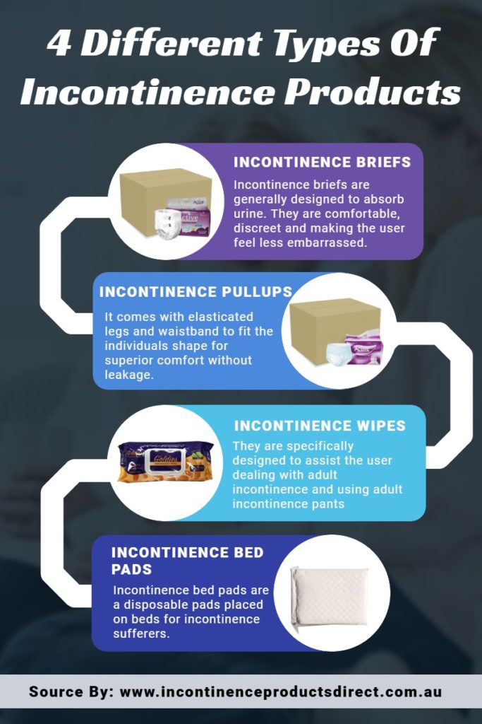 Elderly Incontinence Products Latest Infographics