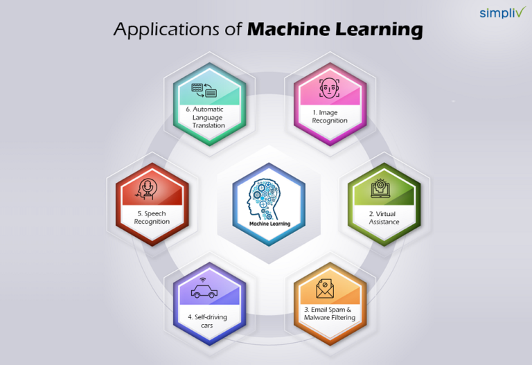 How to a Machine Learning Engineer A Complete Learning Path