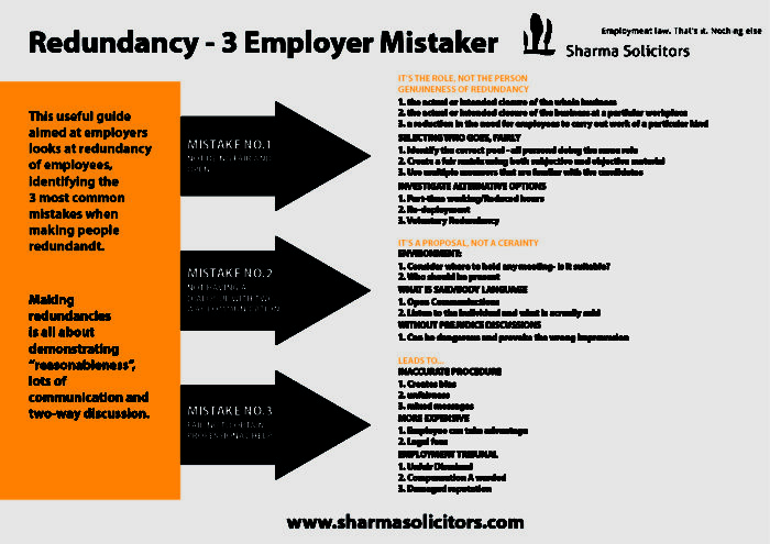 3 Mistakes That Employer Makes While Making Employee Redundant Latest 3 Mistakes That Employer Makes While Making Employee Redundant Latest